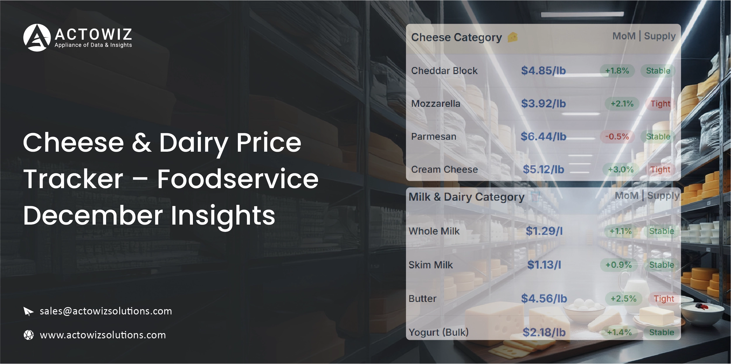 Navratri Mega Sale Price Tracking